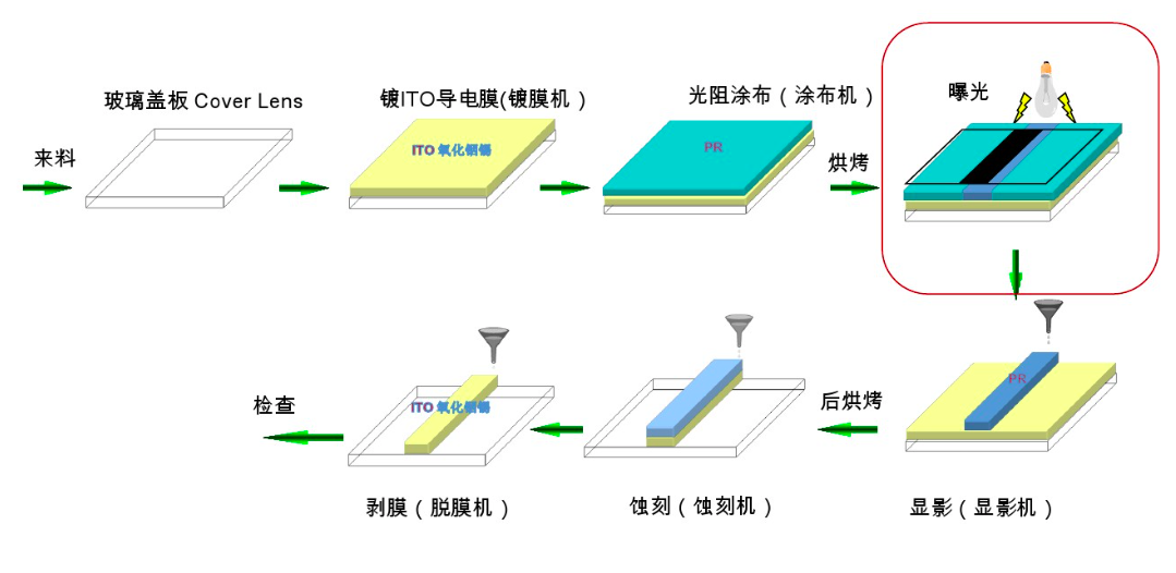 PS、BM、PI、PR